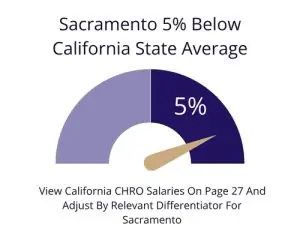 chief-human-resources-officer-salary-sacramento